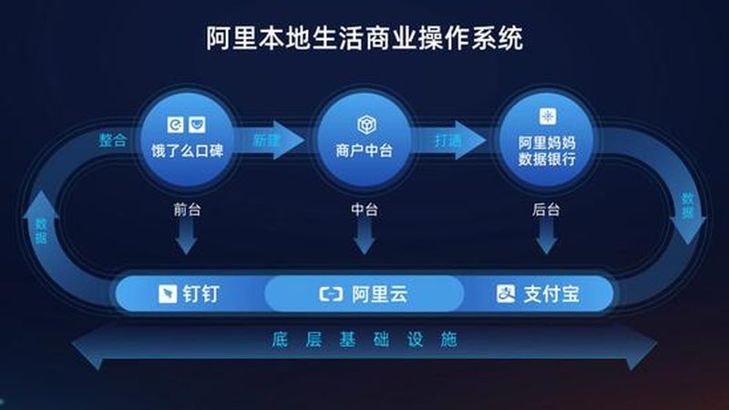两者区别：清洁范围与频率